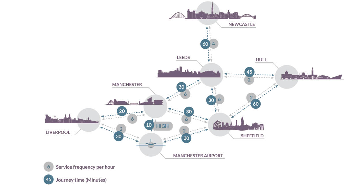 New rail links north to south, and east to west. Northern Powerhouse Rail Logo - Economic growth by transforming Transport for the ...