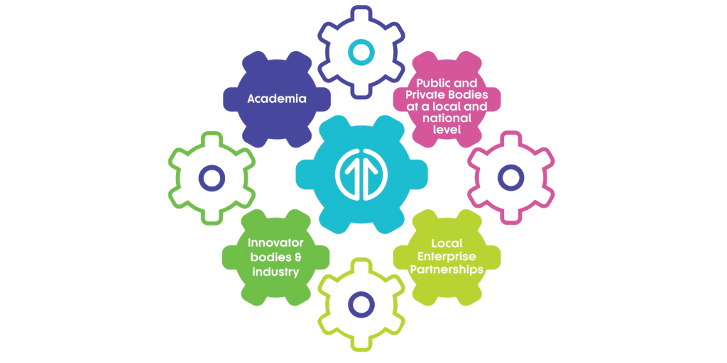Collaboration cogs diagram