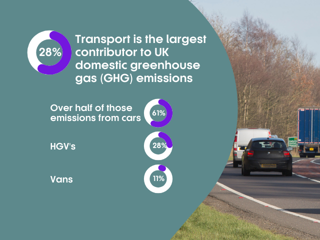 Greenhouse gas surface transport data